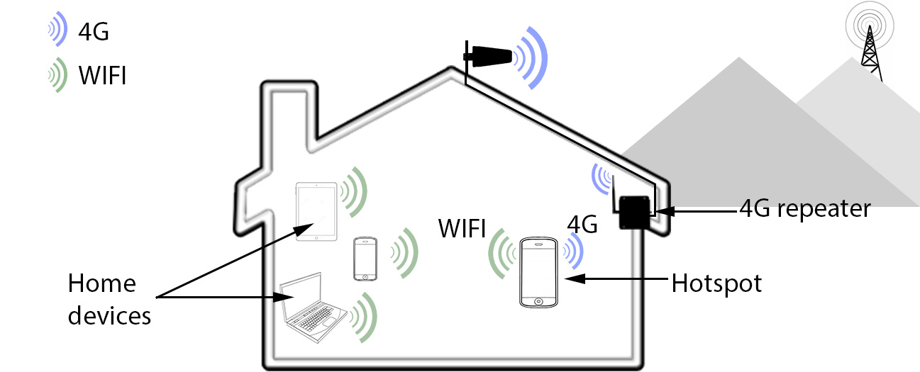 How to reduce your home broadband bills by half