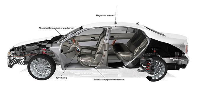 Car phone signal booster.