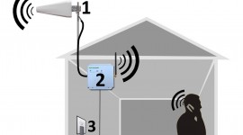 Indoor Coverage Problems and Solutions