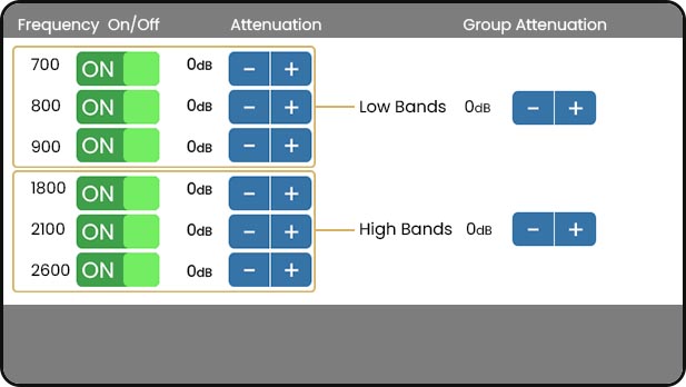 HDR Manual Attenuators